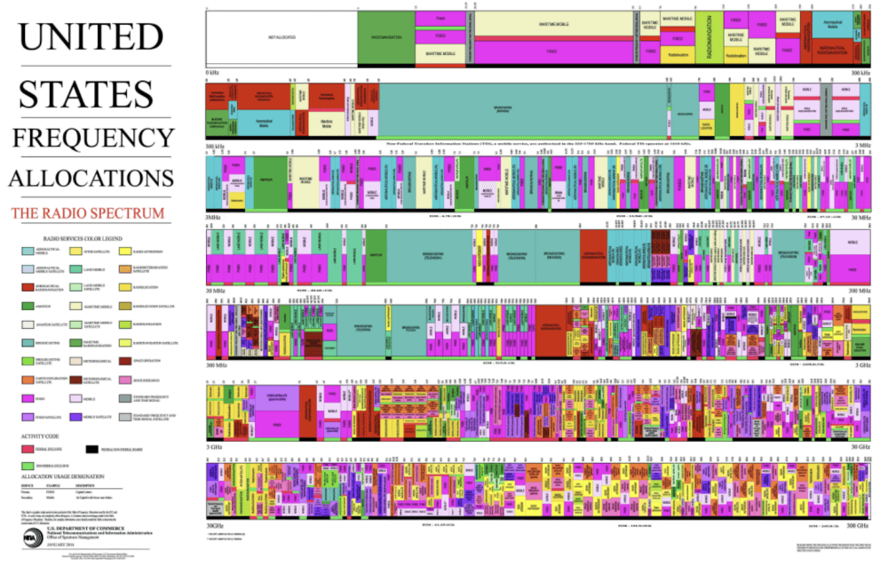 FCC Spectrum in color from 2016.