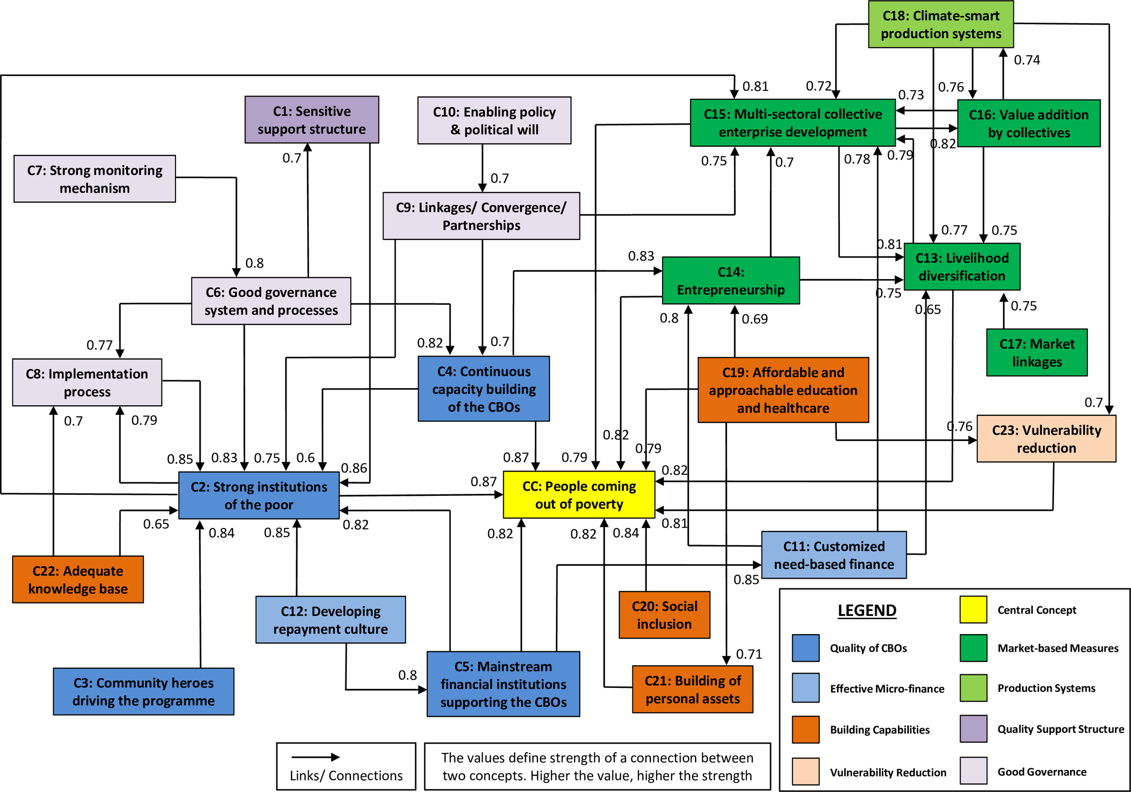 Facets of poverty alleviation strategies in a developing country by Author Pramod Singh, et al.